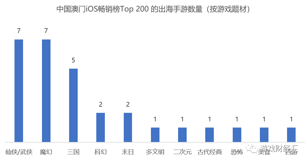 澳门66期开奖结果查询结果汇总图表大全—深度解析与数据洞察