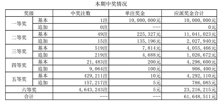 澳门66期开奖结果最新预测汇总表及其影响