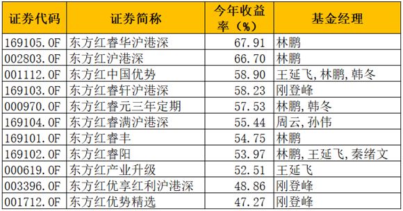 澳门66期开奖结果最新消息汇总表图片及其相关分析