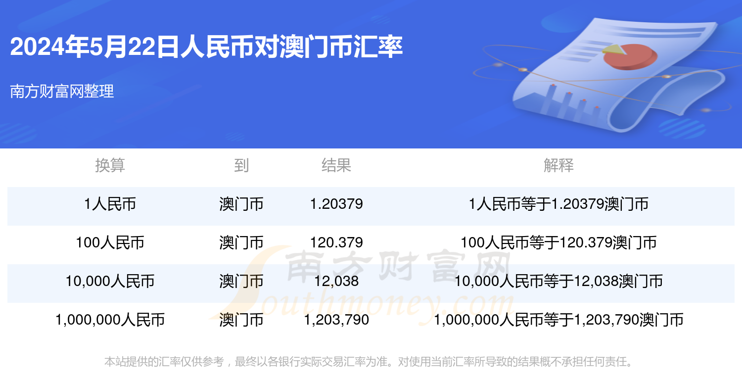 澳门65000等于多少人民币？视频下载解析