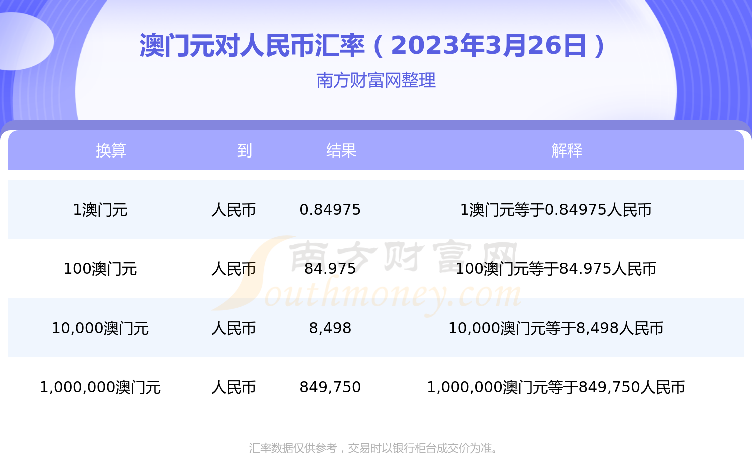 澳门65000等于多少人民币？揭秘汇率转换之谜的视频解析