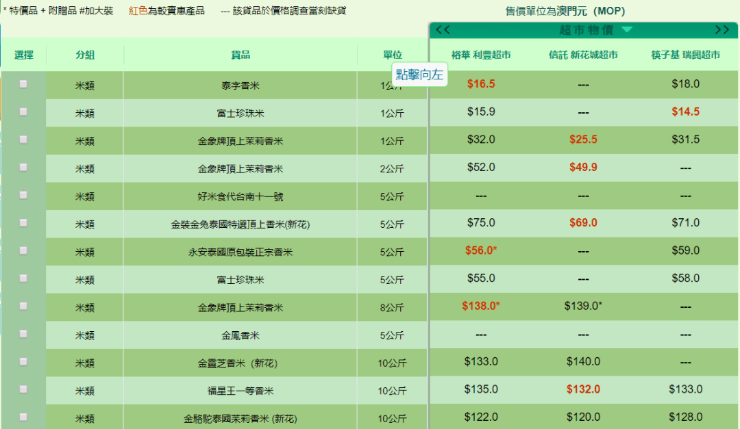 澳门60年代物价一览表最新版