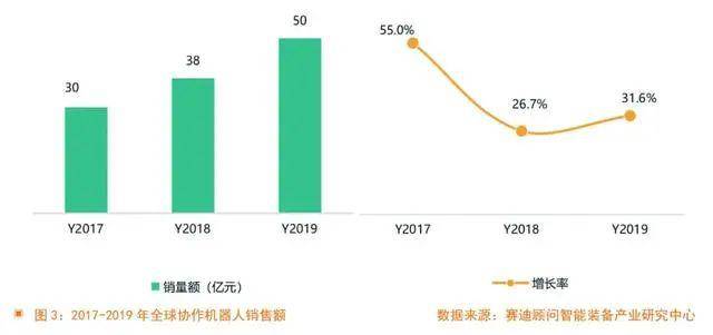 澳门60年代产业发展趋势探析