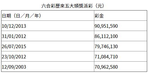 香港澳门六合彩第358期开奖直播与结果查询表格最新更新